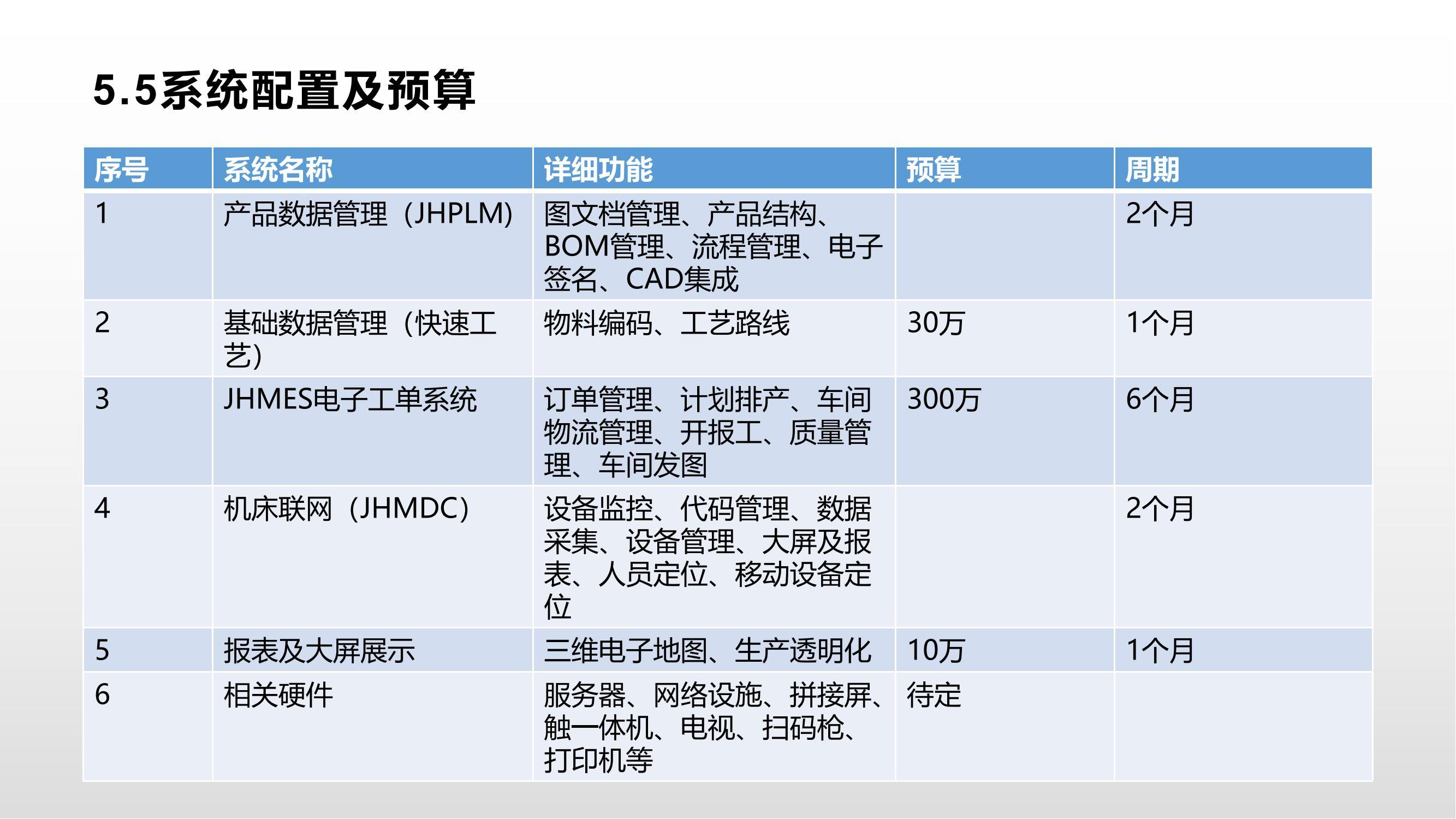 辽宁、吉林、黑龙江、江苏、上海多地MES系统服务及方案咨询 河南聚合科技解析上海企业技术咨询